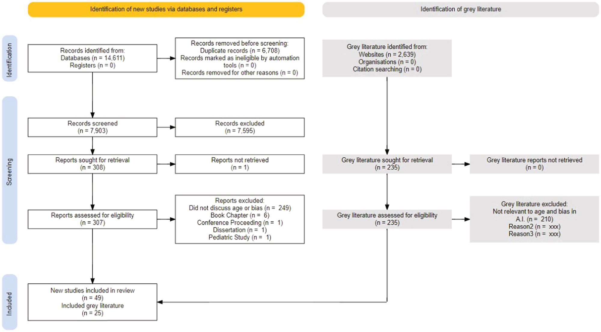 Age-related bias and artificial intelligence: a scoping review ...