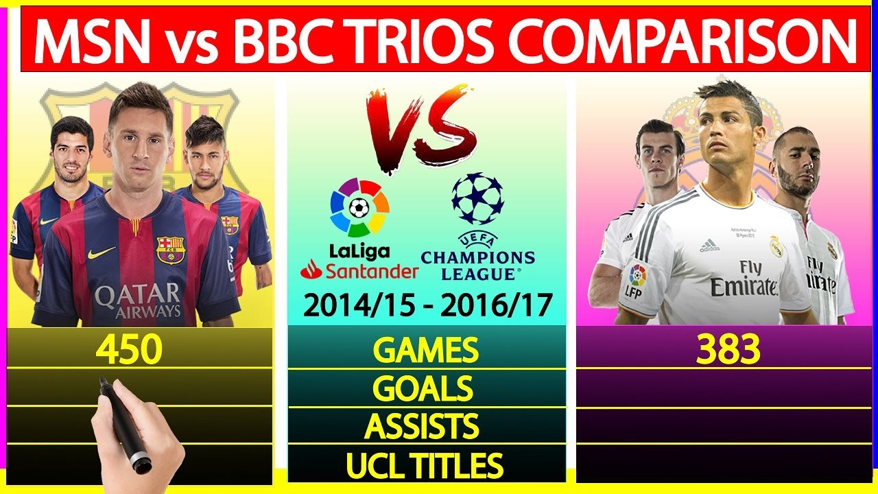 MSN vs BBC Trios Comparison - Messi, Suarez & Neymar vs Ronaldo ...