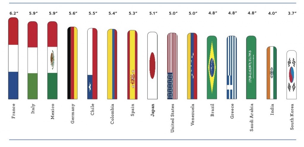 For Economic Growth, Does Penis Size Matter More Than Political ...