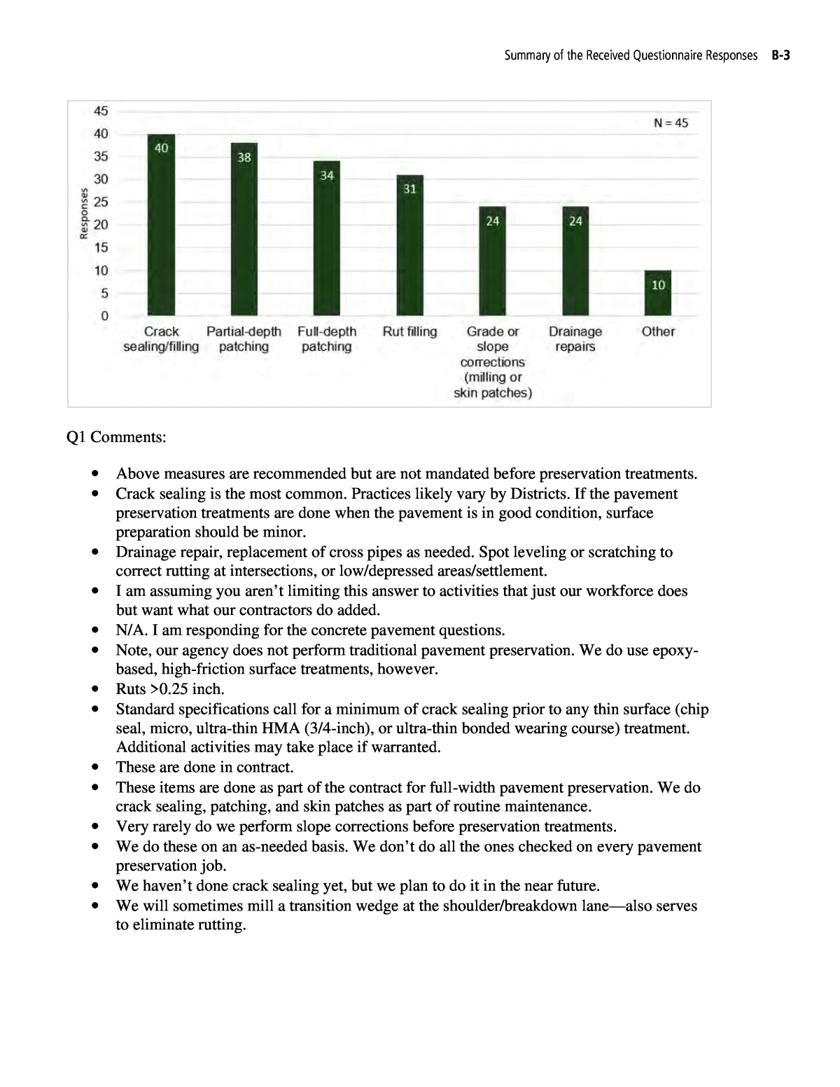 Appendix B - Summary of the Received Questionnaire Responses ...