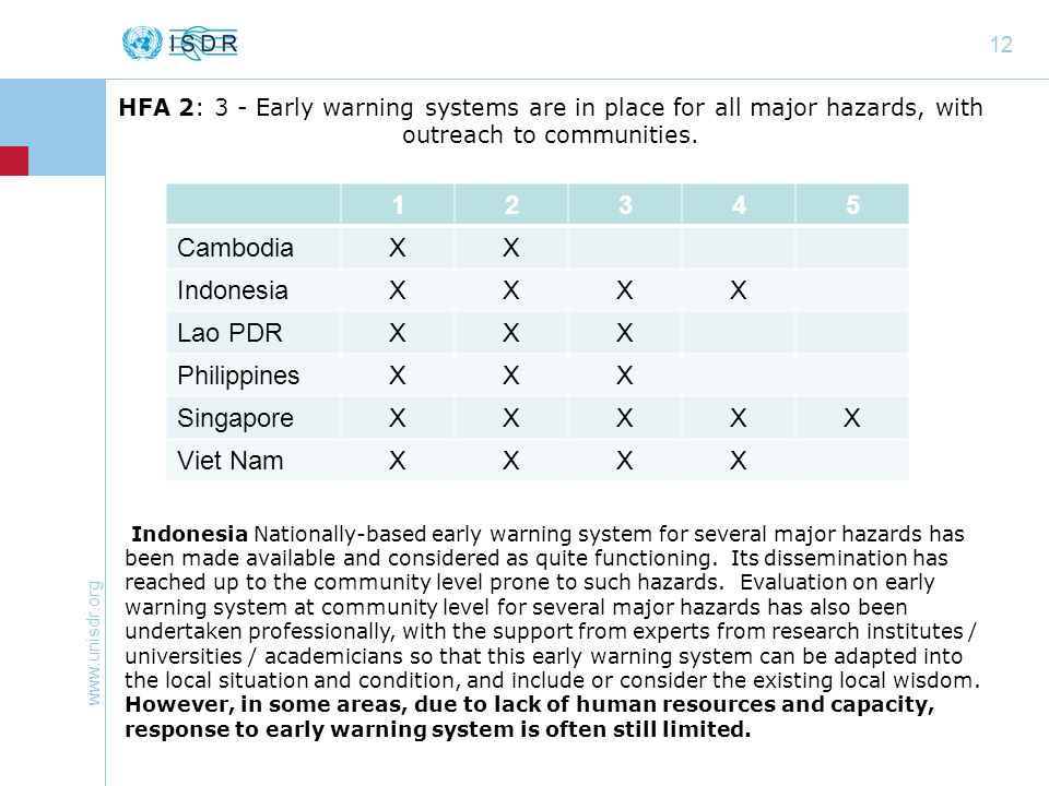 1 UNISDR Secretariat Asia and Pacific, ASEAN-UNISDR-World Bank ...