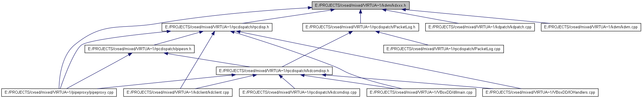 VirtualKD: E:/PROJECTS/cvsed/mixed/VIRTUA~1/kdvm/kdxxx.h File ...
