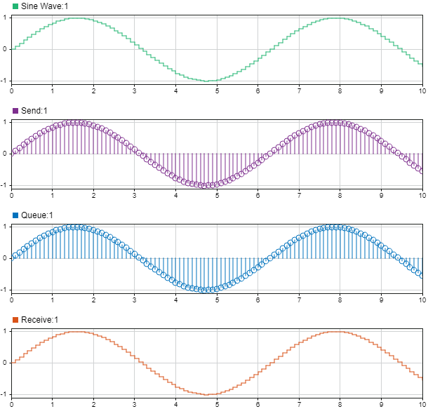 Animate and Understand Sending and Receiving Messages - MATLAB ...