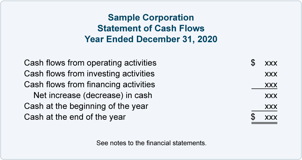 Cash flow statement template — manage your cash flows - BPI - The ...