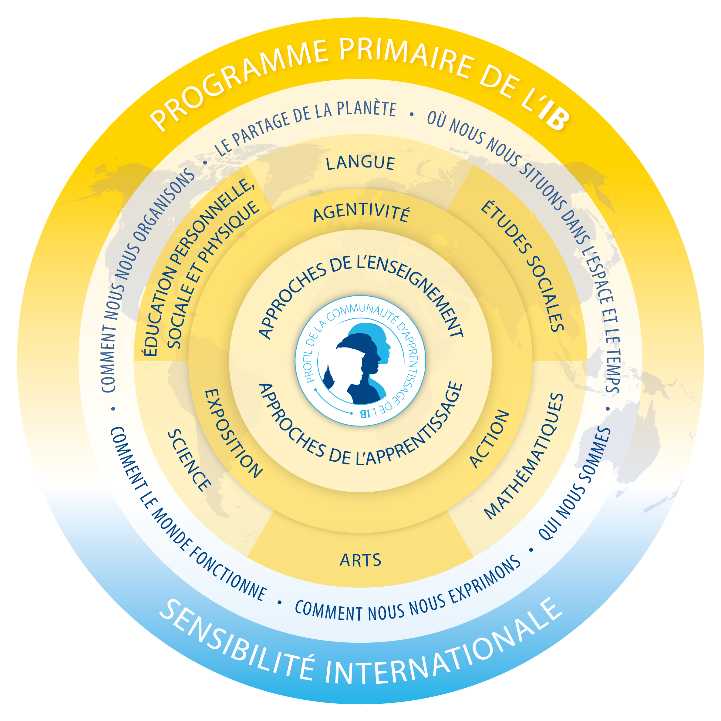 Logos and programme models - International Baccalaureate®