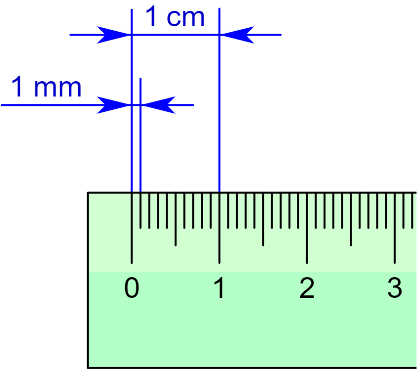 Millimetre - Wikipedia