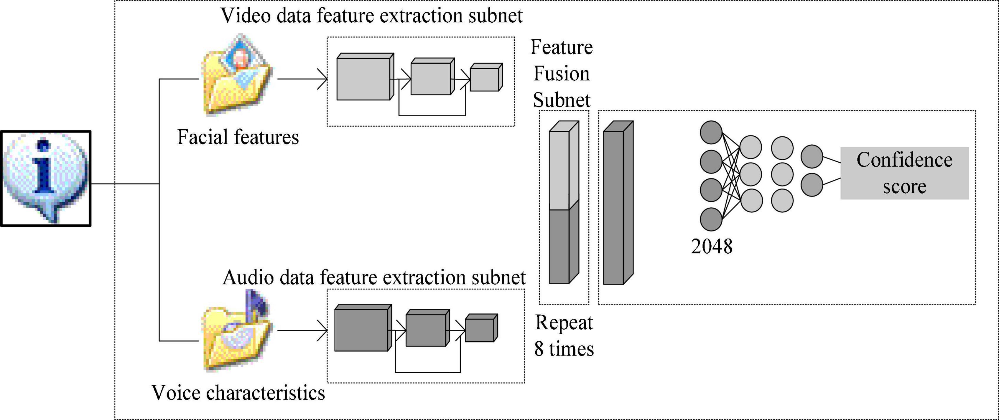 Frontiers | Emotion Recognition Algorithm Application Financial ...