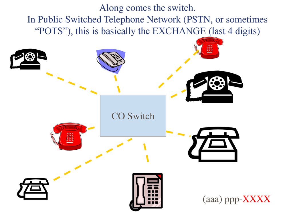 All telecommunications comes down to: - ppt download