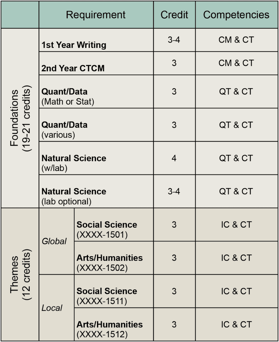 Academic Plans of Study – The Office of Student Development and ...