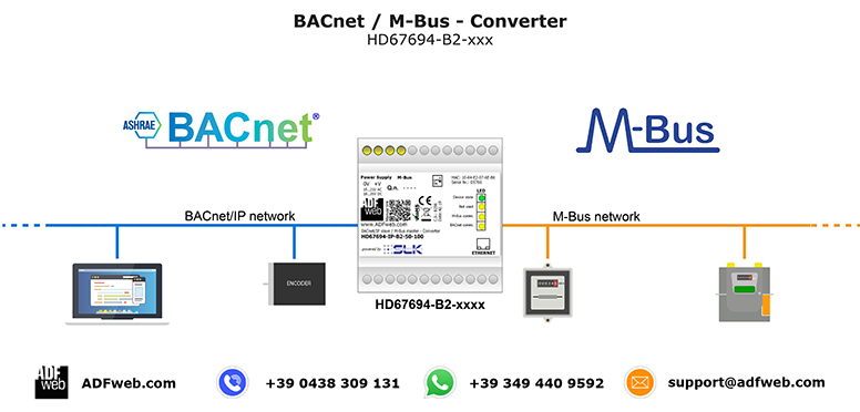 Gateway / Bridge BACNet to M-Bus