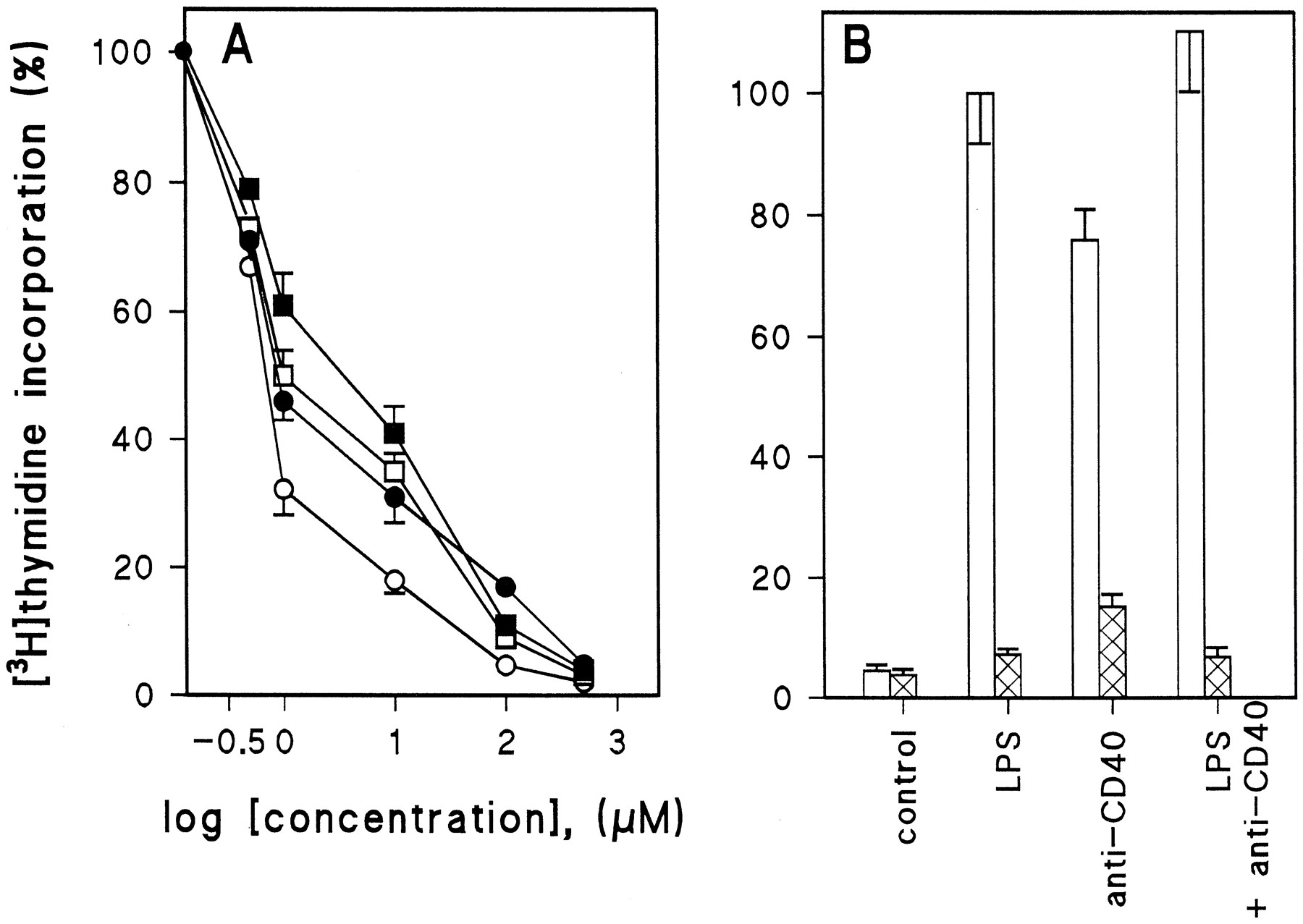 6-Mercaptopurine Decreases the Bcl-2/Bax Ratio and Induces ...