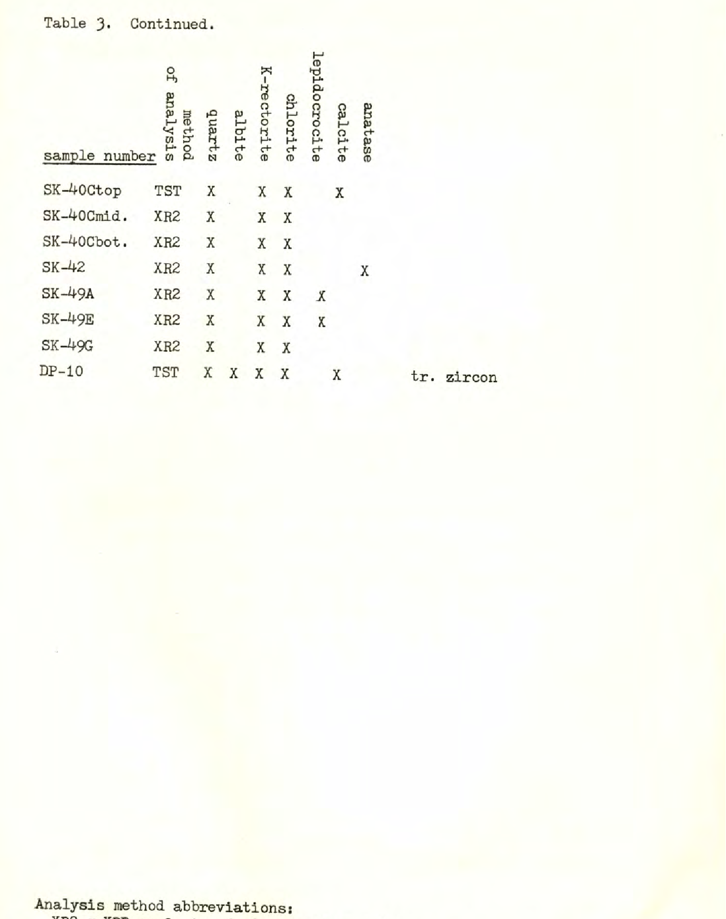 The Geology and Mineralogy of Bentonites and Associated Rocks of ...