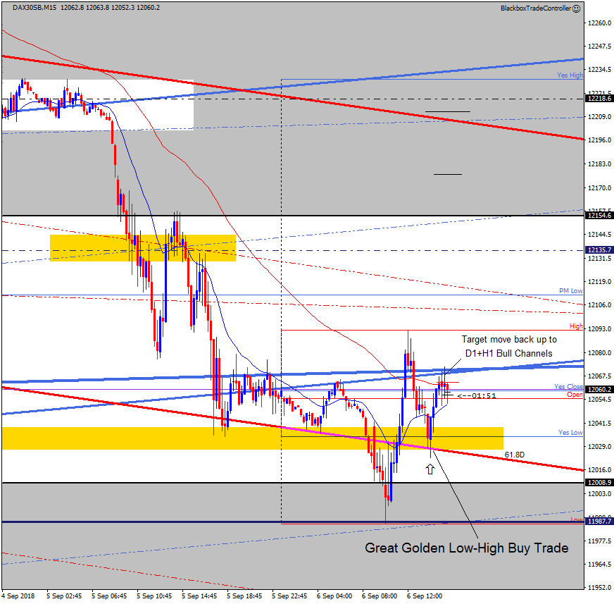 Session Golden Zone Screenshots – Blackbox Software Solutions