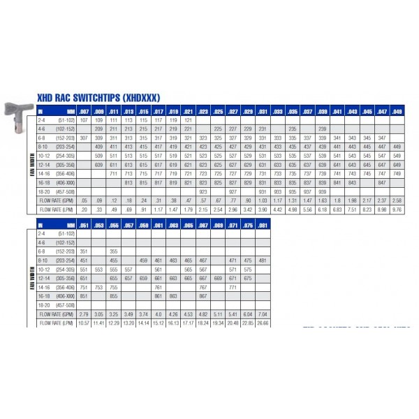 XHDXXX - Graco RAC SwitchTip XHD Airless Spray Tips