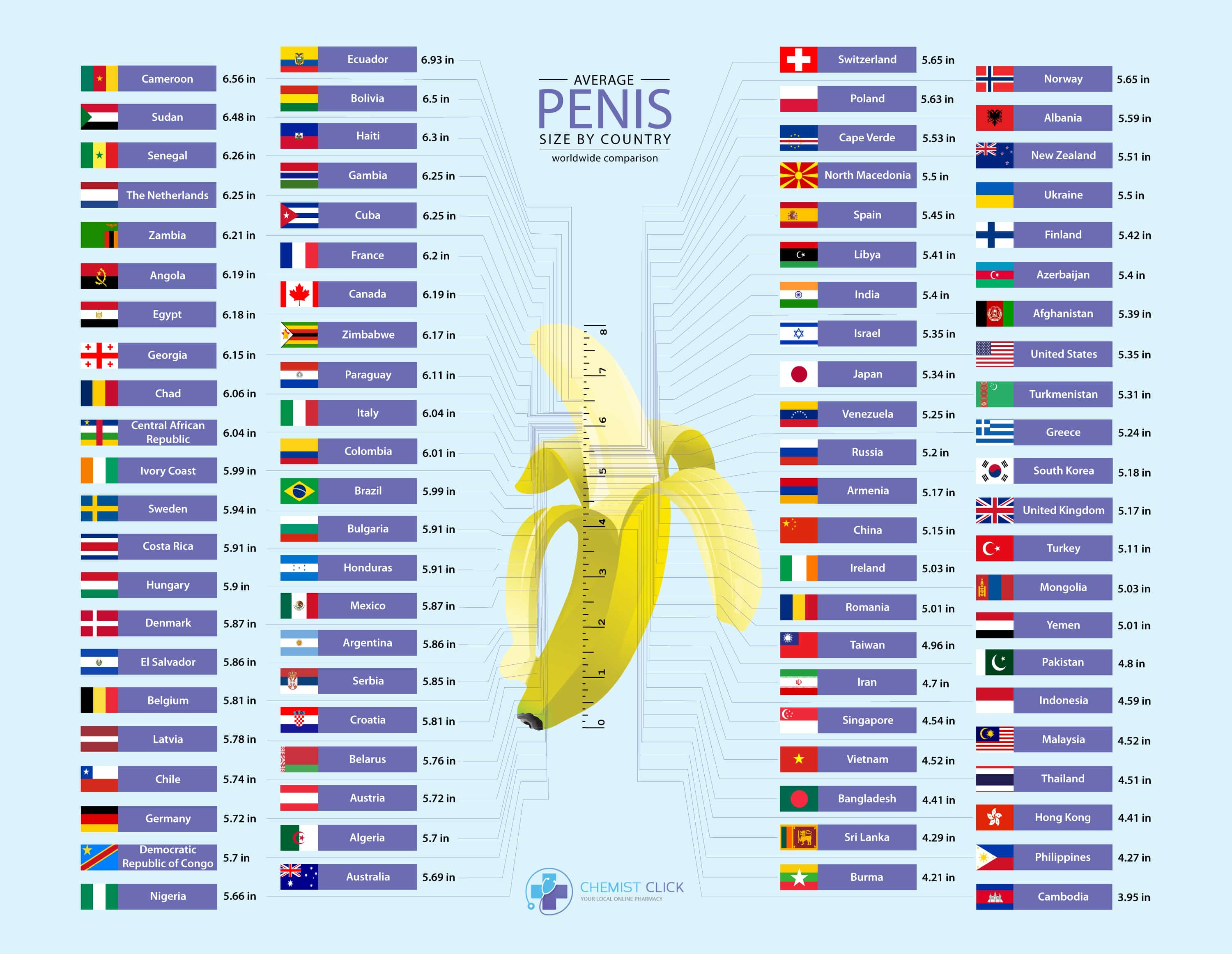 Average Penis Size: According to Science