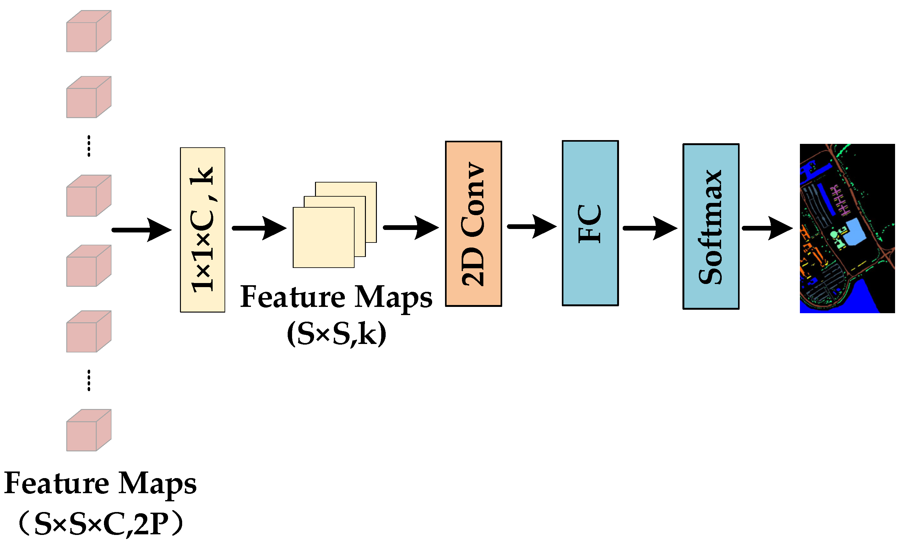 Remote Sensing | Free Full-Text | Hyperspectral Image ...