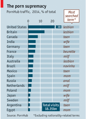 Joji Philip Thomas on X: "From @TheEconomist : Most searched porn ...
