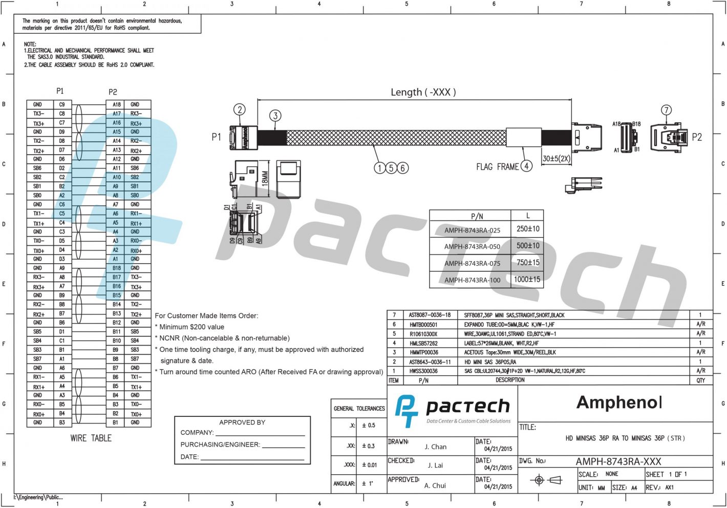 Amphenol 36-pin Internal Mini-SAS SFF-8643 HD to 36-pin Internal ...