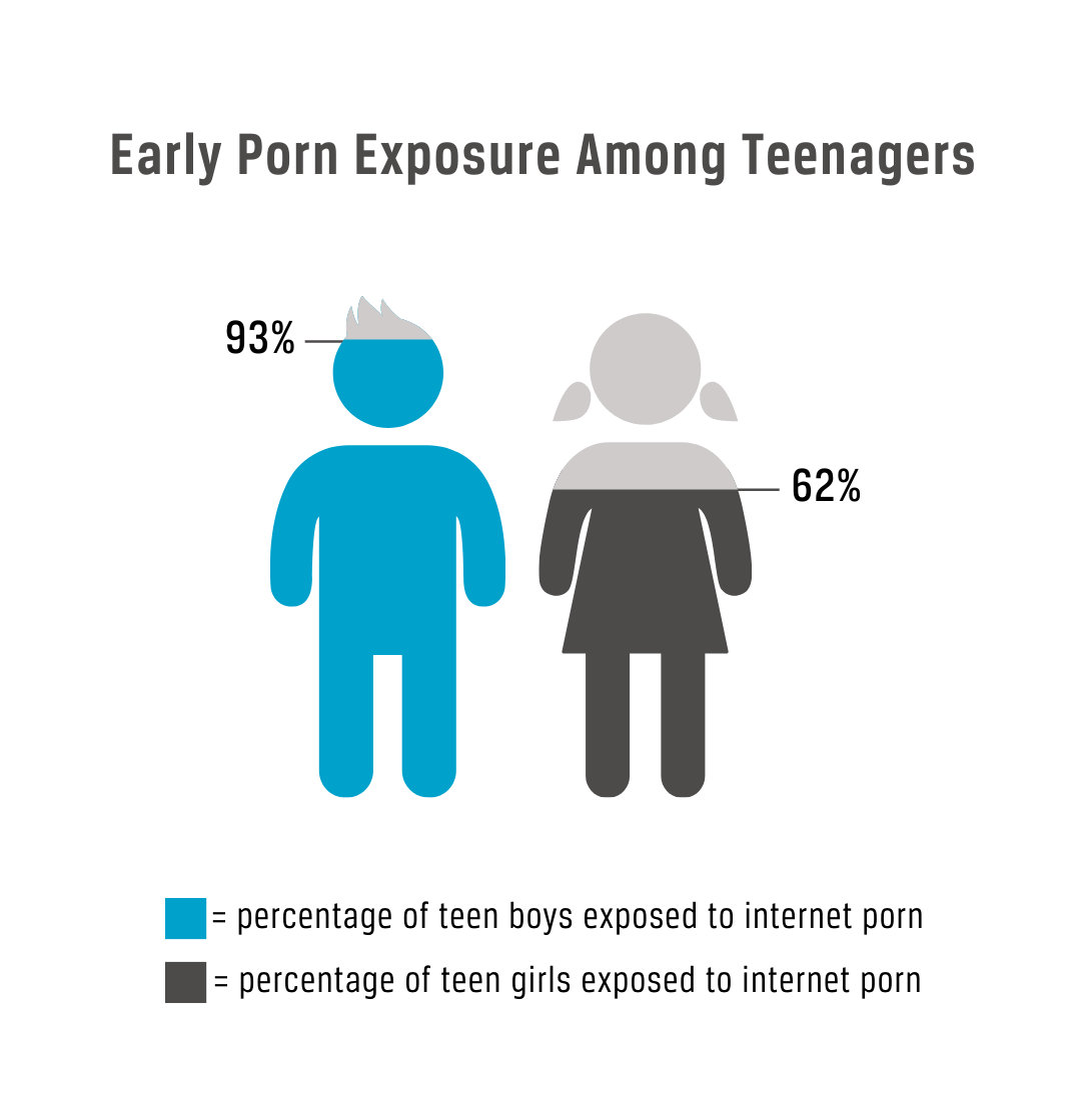 Pornography Use Among Young Adults in the United States - Ballard ...