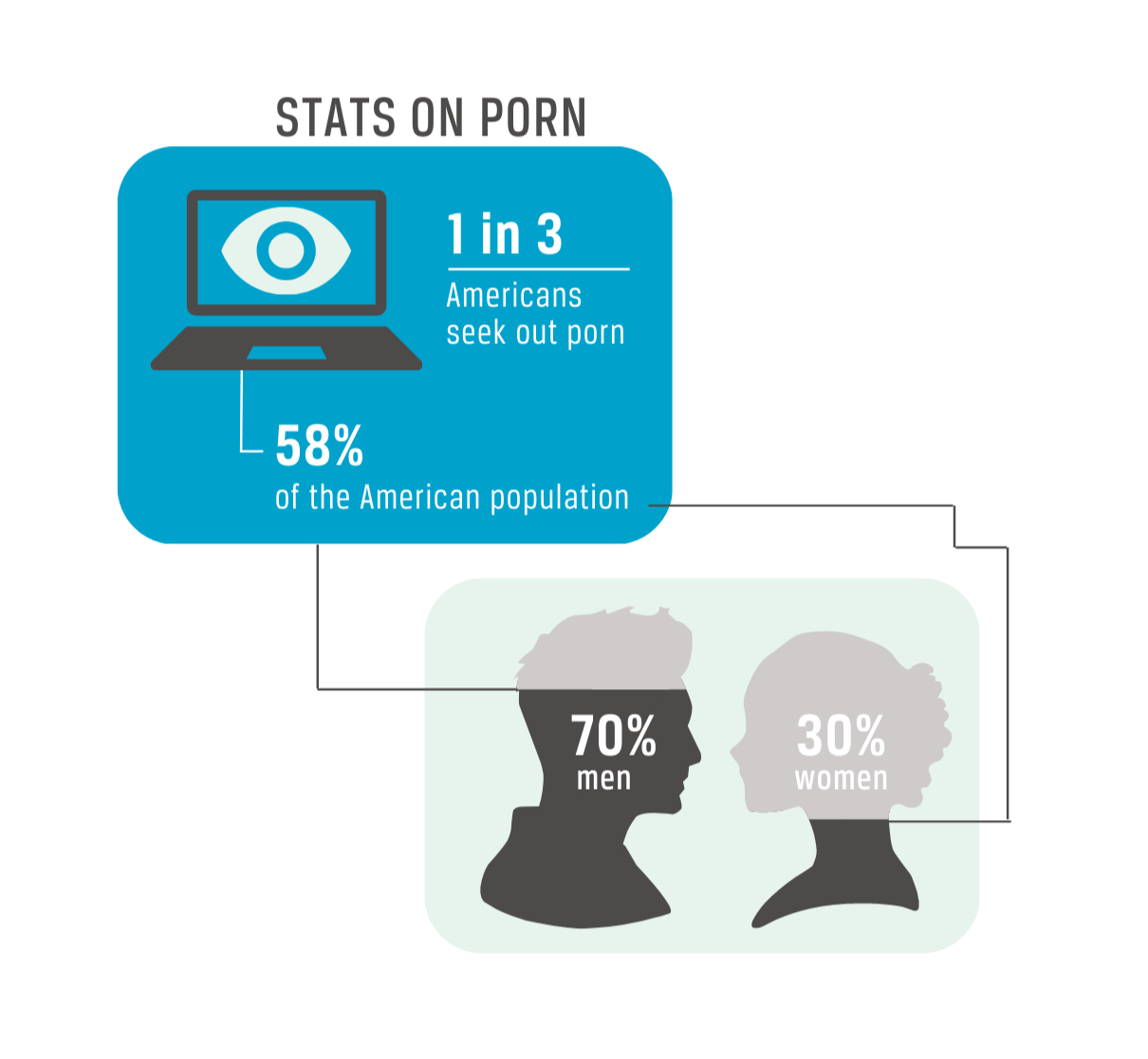 Pornography Use Among Young Adults in the United States - Ballard ...