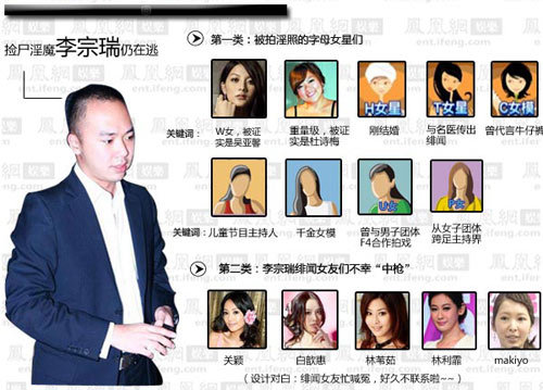 Update 9/1/2012 new Li Zongrui's Sex Scandal – 3GB/(20 HD videos ...