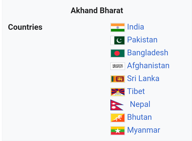 Why are the countries like Afghanistan, Nepal, Bhutan,Tibet ...