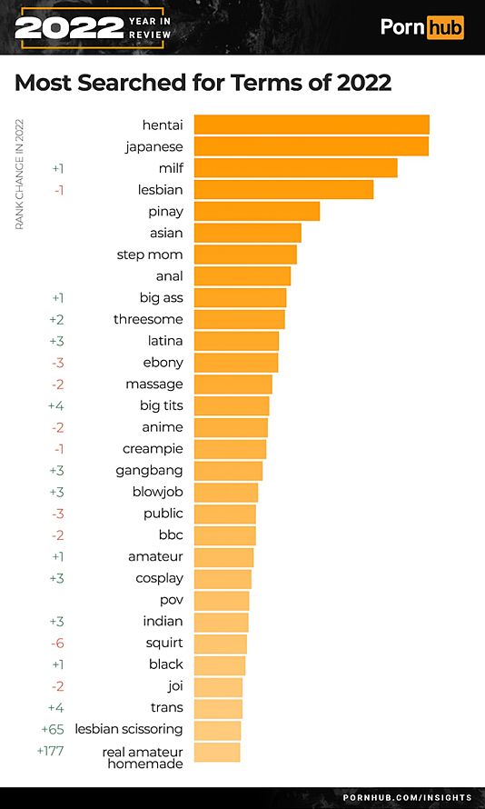 New sex study shows which European countries watch the most porn ...