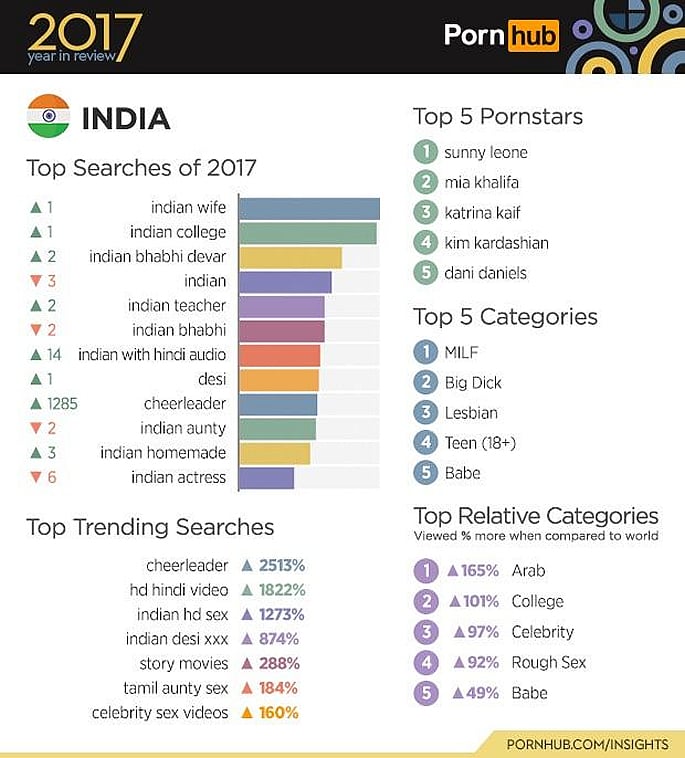 Pornhub reveals India's Porn Habits in 2017 review | DESIblitz