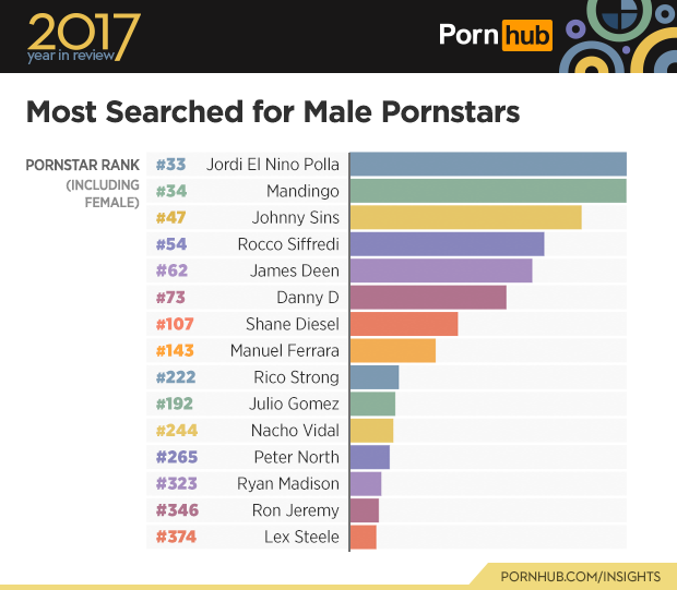 2017 Year in Review - Pornhub Insights