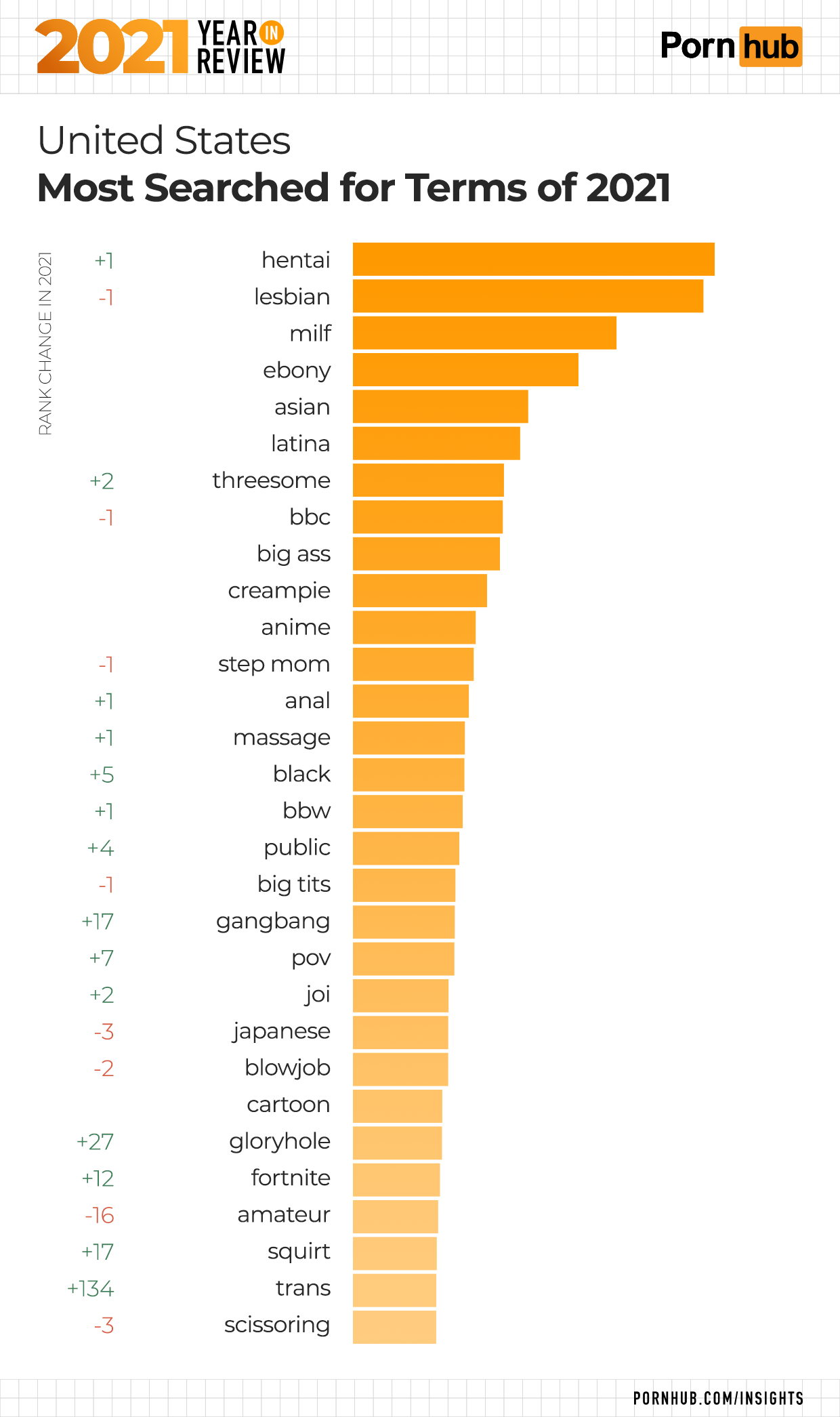 2021 Year in Review - Pornhub Insights