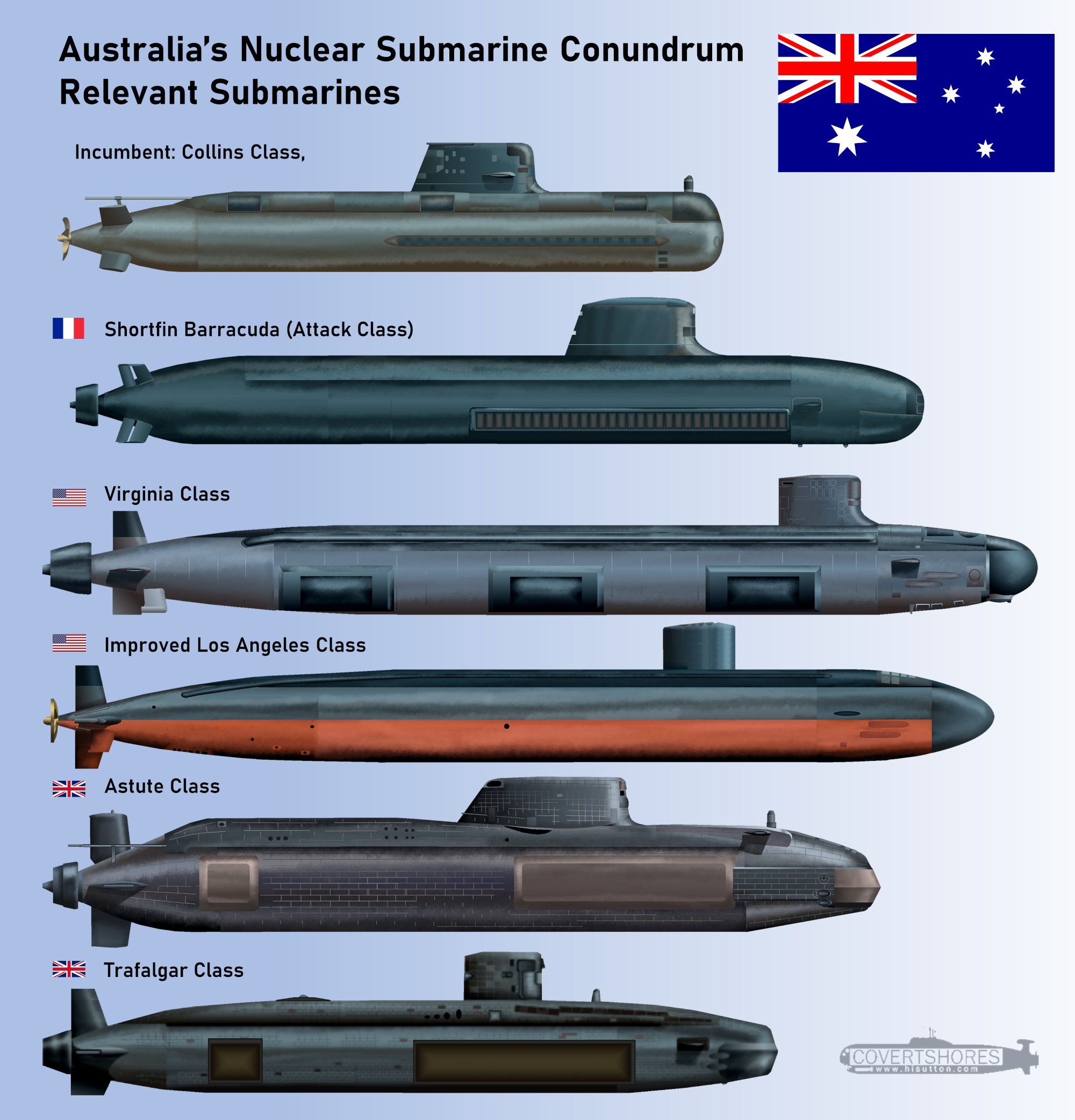 Australian nuclear submarine speculation - helpful chart ...