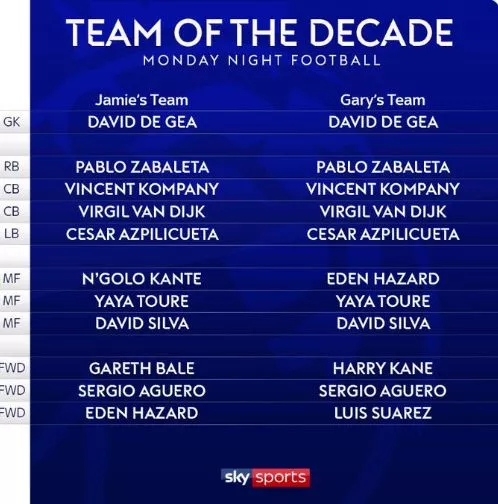 Watch: The Premier League Goal Of The Decade Shortlist Is Pure ...