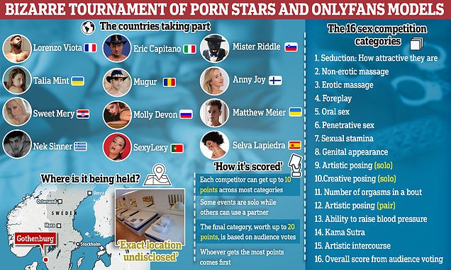 Inside the European championship... of sex! Tournament kicks off ...