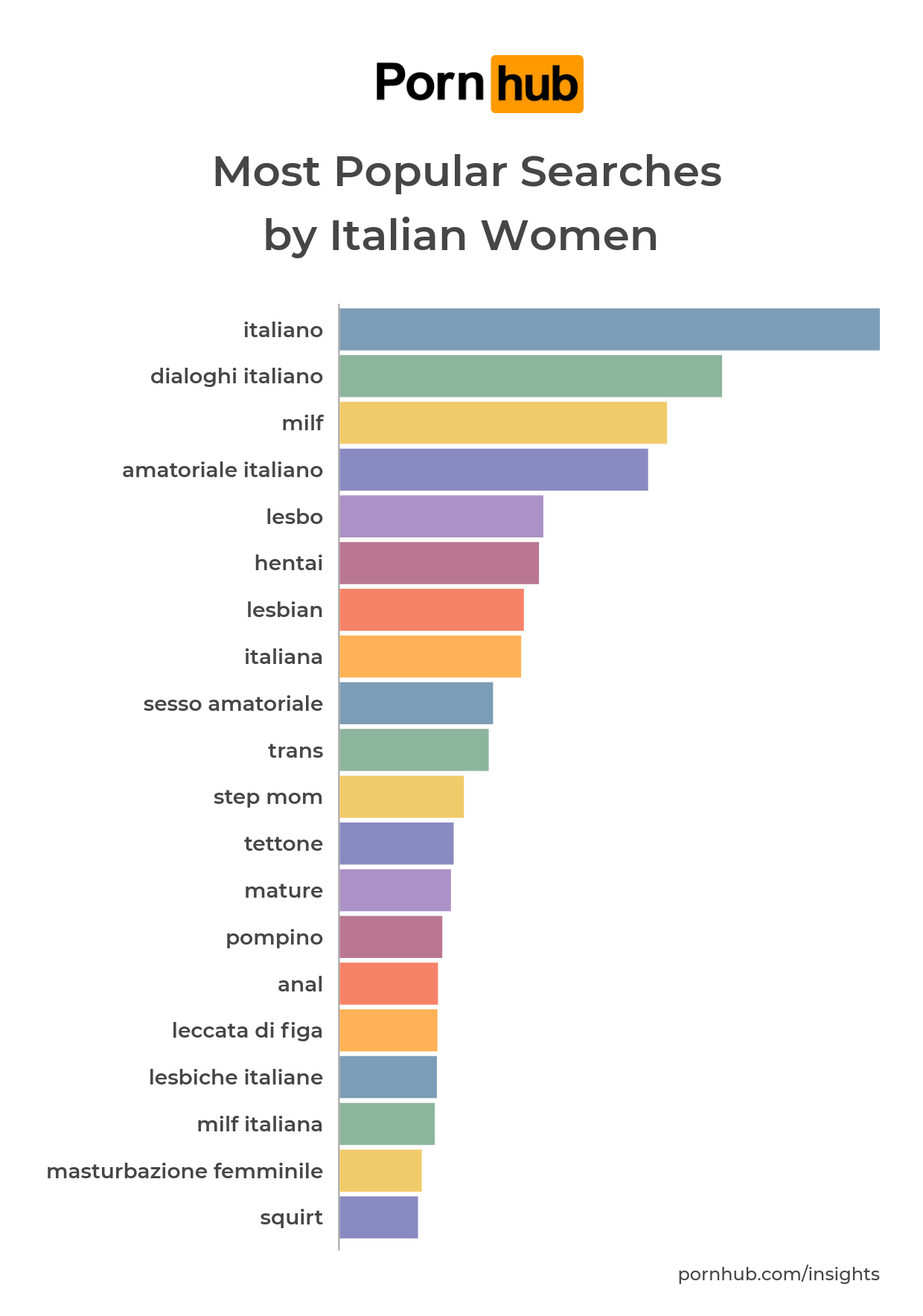 Italian Women - Pornhub Insights