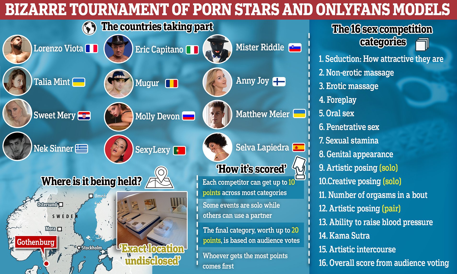 Inside the European championship... of sex! Tournament kicks off ...