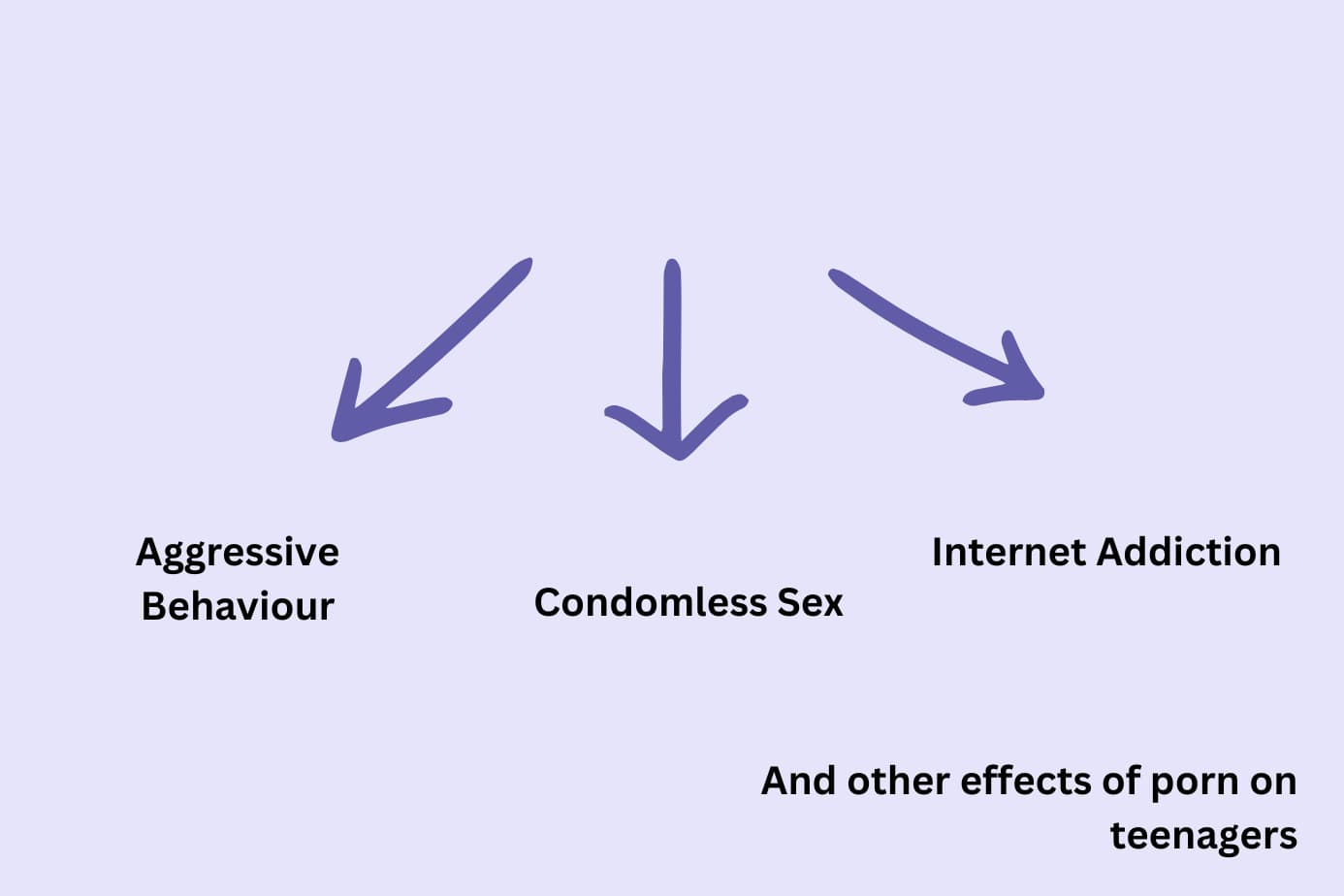 Effects of Porn on Teenagers: What the Science Says