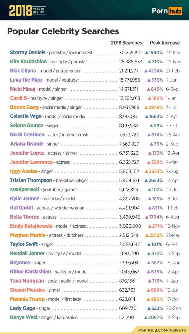 2018 Year in Review - Pornhub Insights