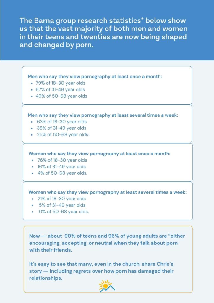 In Real Life: How Chris Found Freedom from Porn and Joy in ...