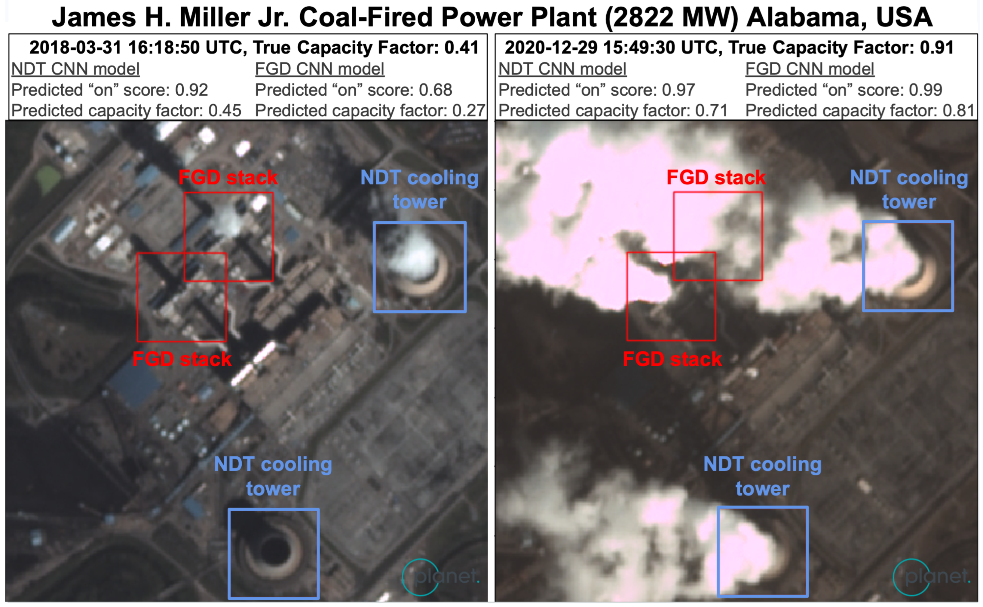 Remote Sensing | Free Full-Text | Estimating Carbon Dioxide ...