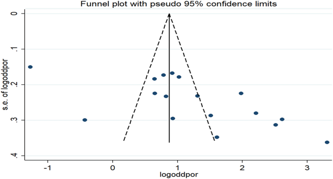 Pre-marital sex and its association with peer pressure and ...