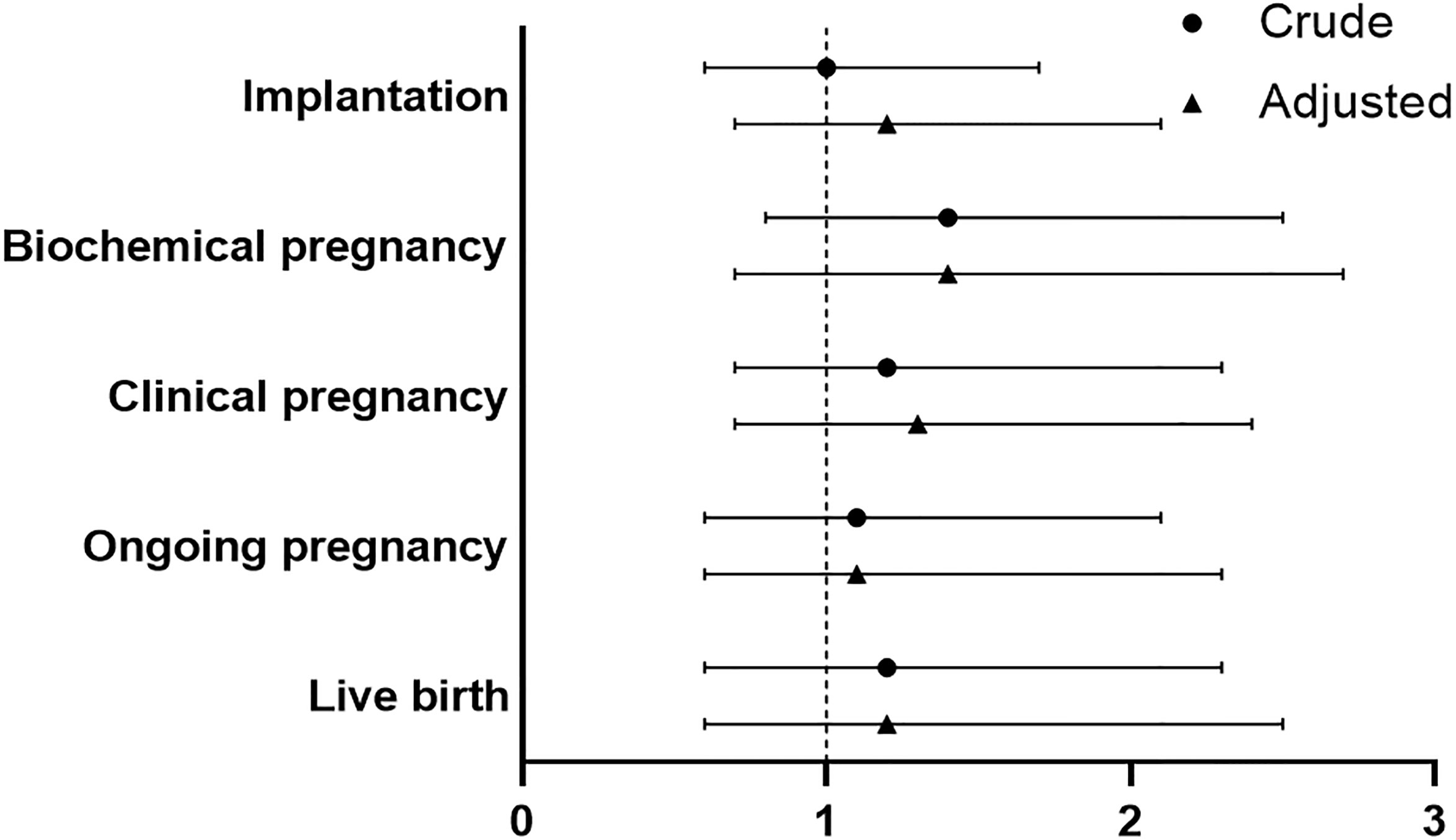 Frontiers | Progestin-Primed Ovarian Stimulation Protocol for ...