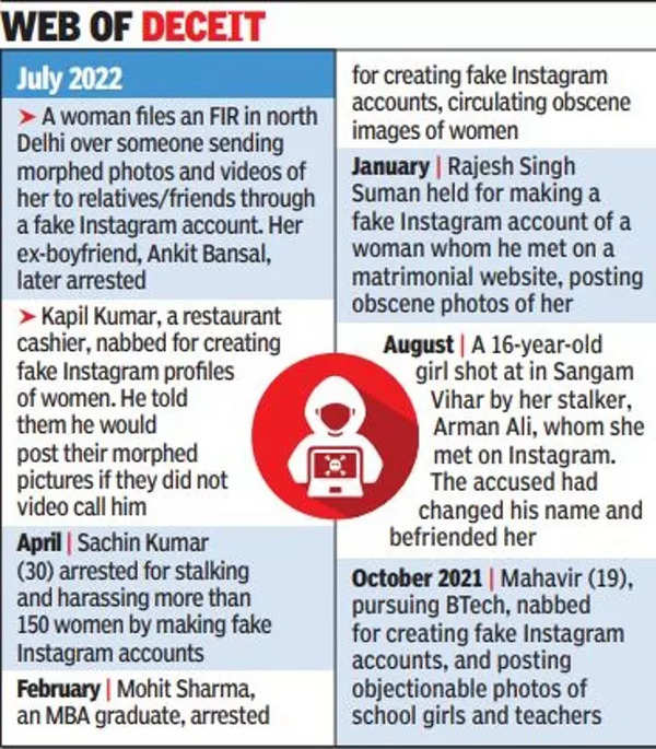 Extortion, blackmail using fake online profiles on rise | Delhi ...