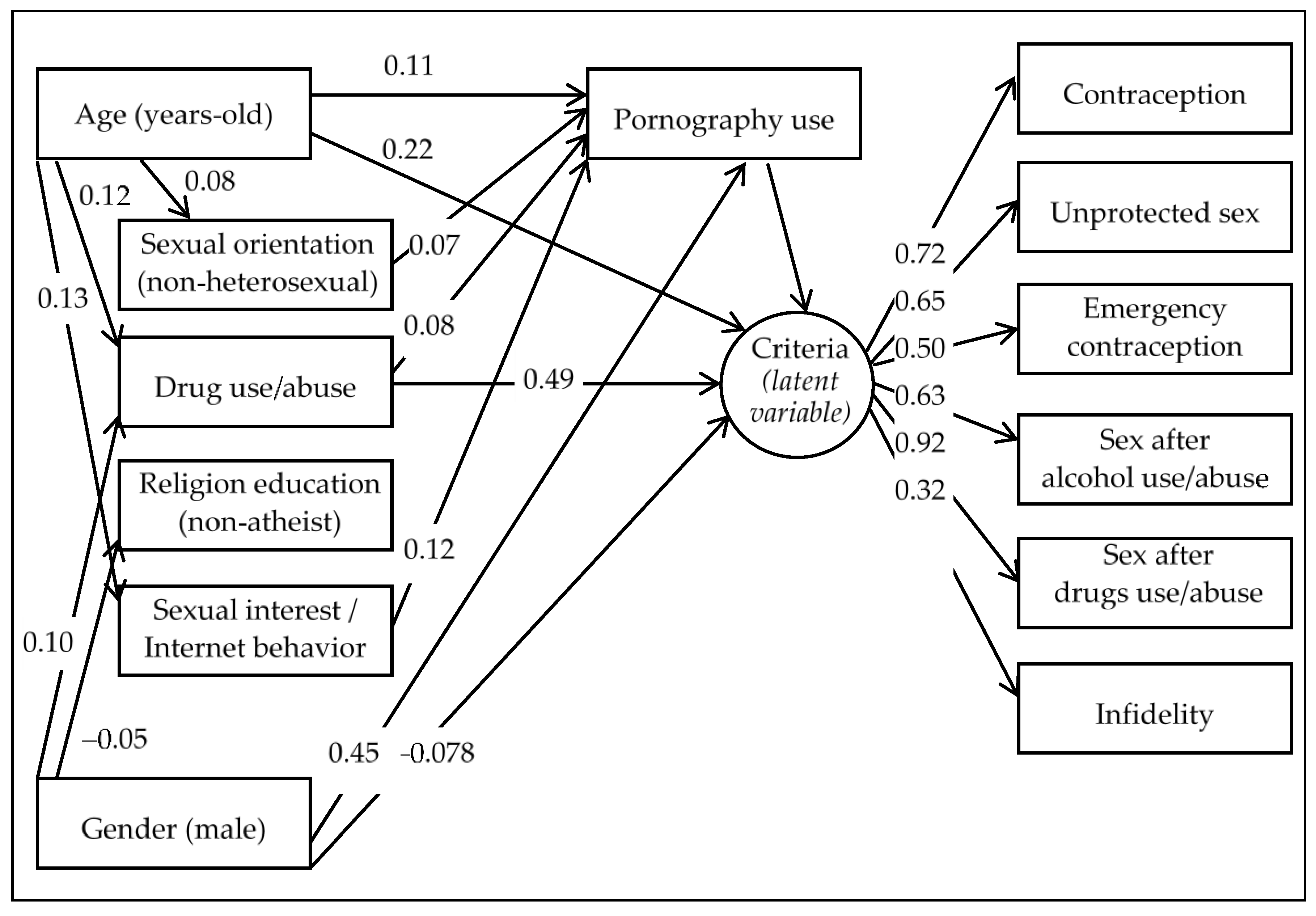 JCM | Free Full-Text | Pornography Use in Adolescents and Its ...