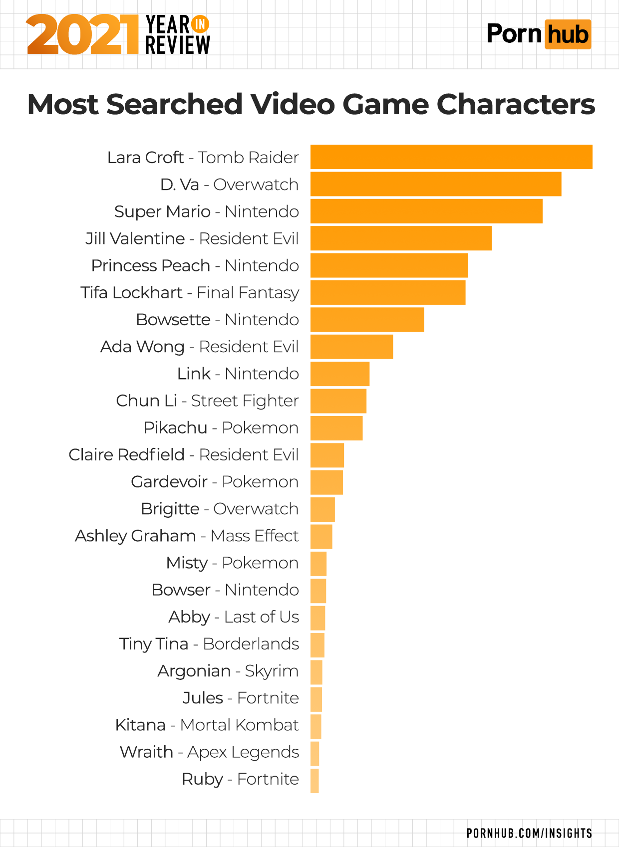 2021 Year in Review - Pornhub Insights