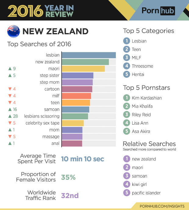 Pornhub's 2016 Year in Review - Pornhub Insights