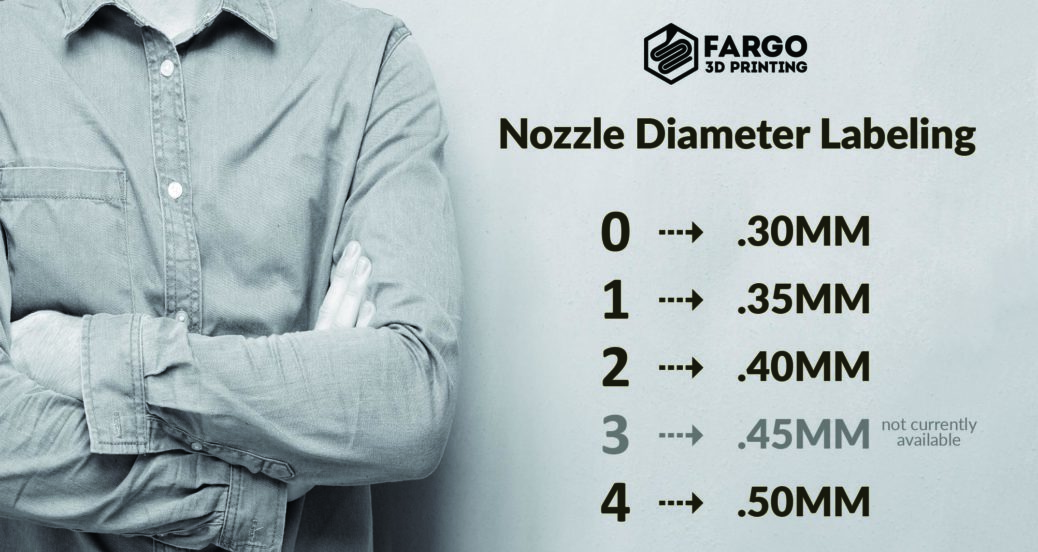 Nozzle Sizes, Materials, and Shapes for 3D Printers – Fargo 3D ...