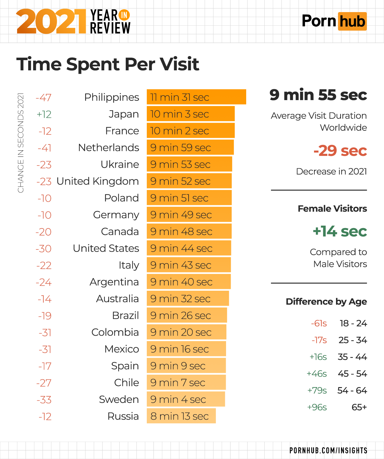 2021 Year in Review - Pornhub Insights