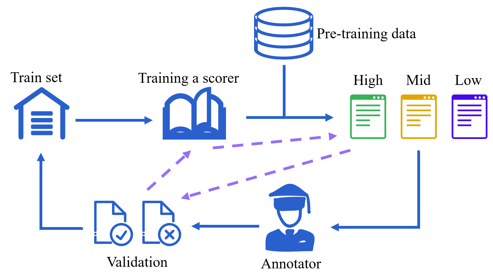 InternLM2 Technical Report