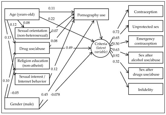 JCM | Free Full-Text | Pornography Use in Adolescents and Its ...