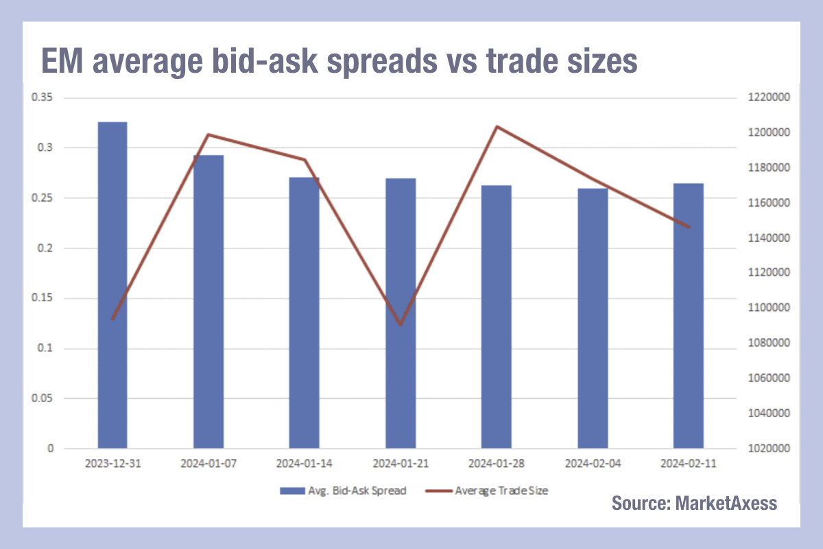 Emerging markets trading costs threaten to rise - The DESK - The ...